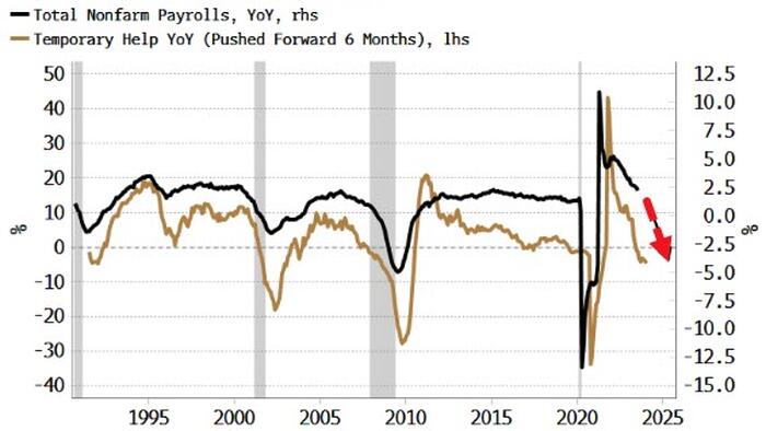NextImg:US Stocks Are Underpricing Recession Risks
