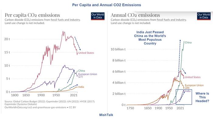 NextImg:Two Elephants In The 'Climate Change CO2 Production' Room