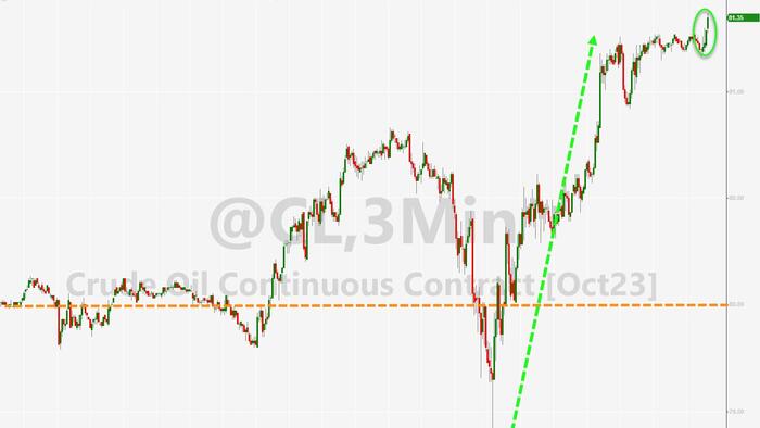 NextImg:WTI Extends Gains After API Reports Huge Crude Draw