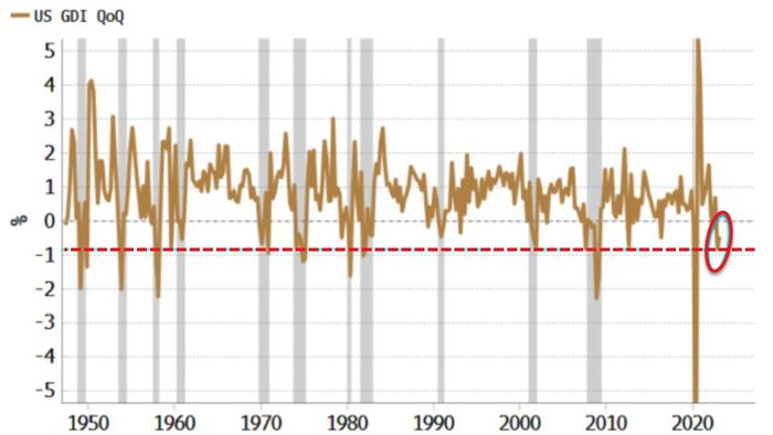 NextImg:Credit Is Least Priced For A Recession
