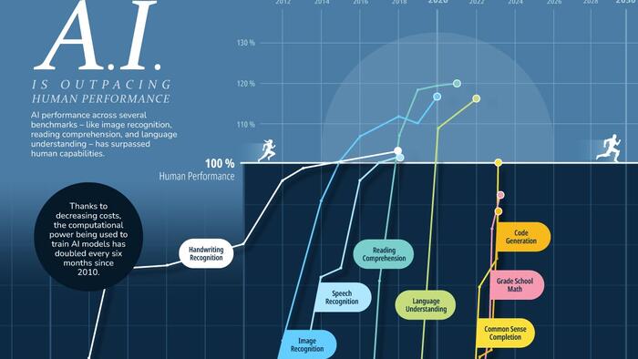 NextImg:AI Vs. Humans: Which Performs Certain Skills Better?
