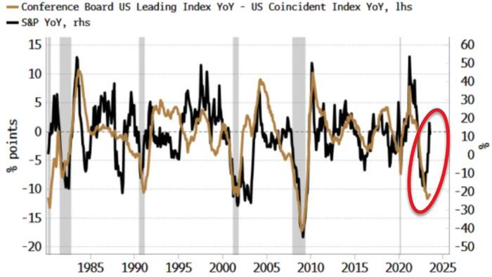 NextImg:'Bad News Is Good News' Juice For Stocks Might Soon Run Out
