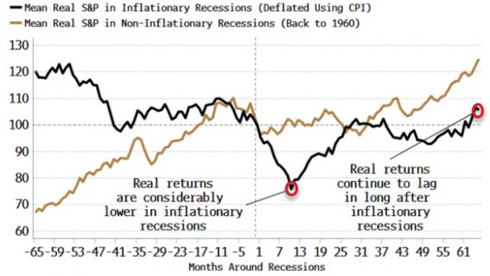 NextImg:It's Time To Re-Examine Your US Recession Playbook