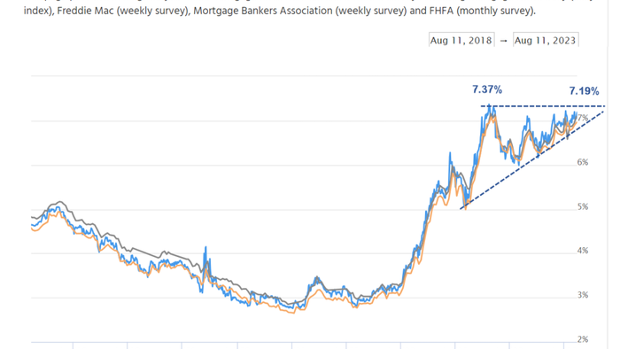 NextImg:Bond Market Carnage Sends Mortgage Rates Soaring Towards 23-Year Highs