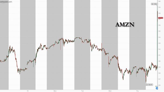 NextImg:Amazon Soars After Smashing Expectations On AWS Strength, Guides Higher