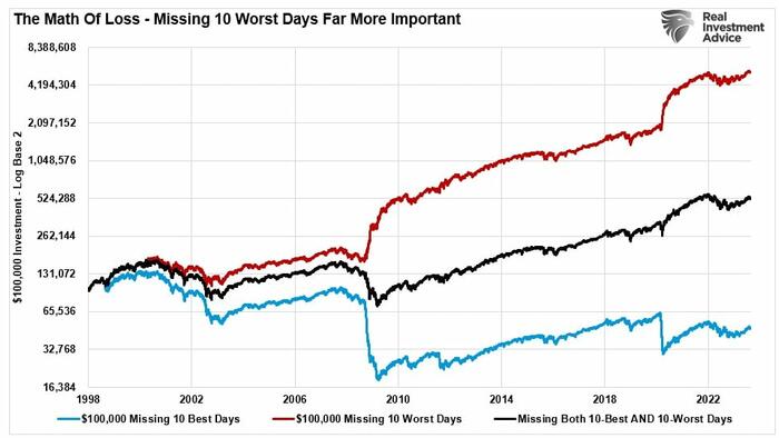 NextImg:'10 Best Days': A Meme For Every Bull Market