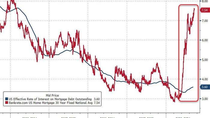 NextImg:In Desperate Attempt To Boost Housing, China Cuts Mortgage Rates For First Time Since 2009