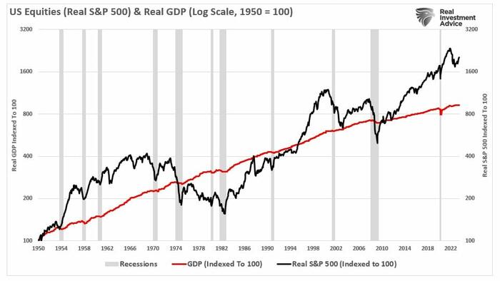 NextImg:The Market Is Detached From The Real Economy