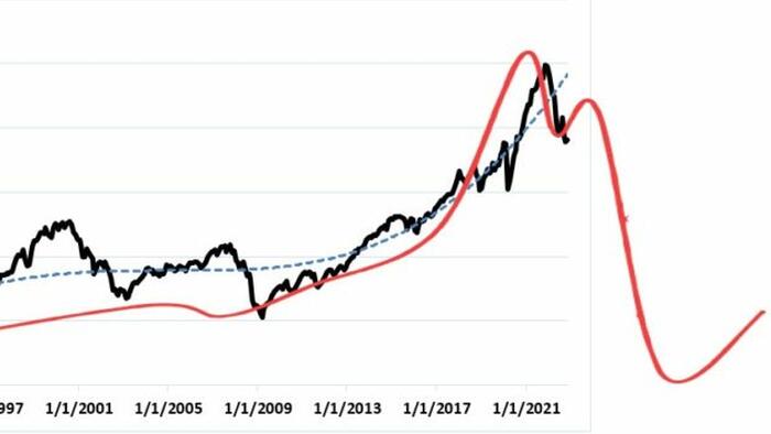 NextImg:"Excesses Exist Currently That Have Historically Never Occurred..."