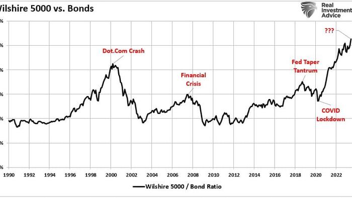 NextImg:Government Bonds Or Stocks - Which Is A Better Choice Now?