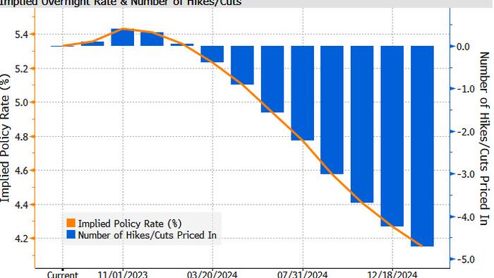 NextImg:FOMC Minutes Preview: Debate Shifting From "How High" To "How Long"