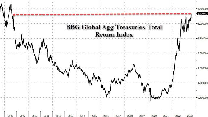 NextImg:Trading Like It's The Noughties