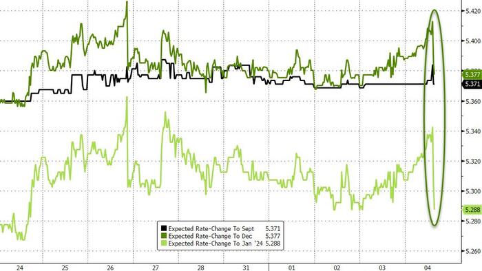 NextImg:Dollar & Bond Yields Tumble After 'More Or Less Benign' Payrolls Print