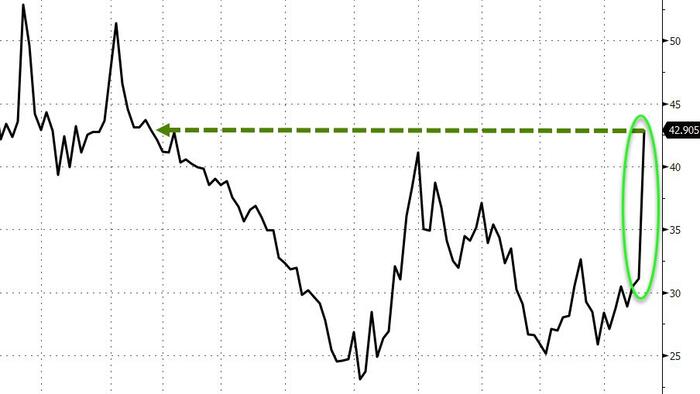 NextImg:European NatGas Prices Explode 40% Higher