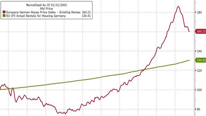 NextImg:Germany's Ruling Party Proposes A 3 Year Rent Freeze To Halt Inflation
