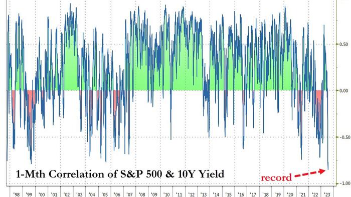 NextImg:With Bond-Stock Correlation At Record, Ackman's Short Treasuries While Buffett's Buying