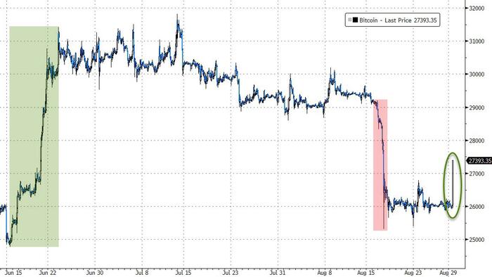 NextImg:Bitcoin Spikes After ETF Court Ruling