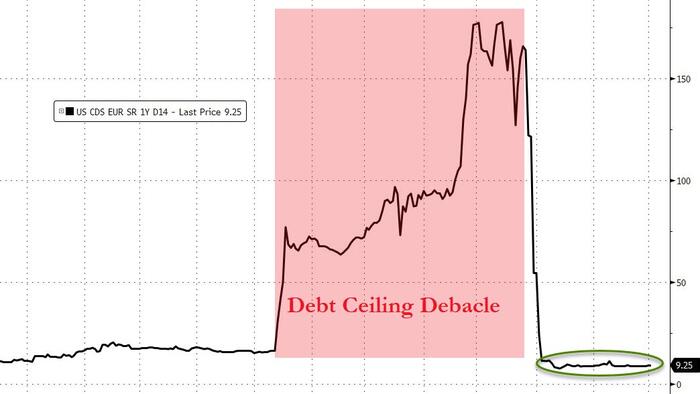 NextImg:Tchir: No One Buys Treasuries Because Of The Rating