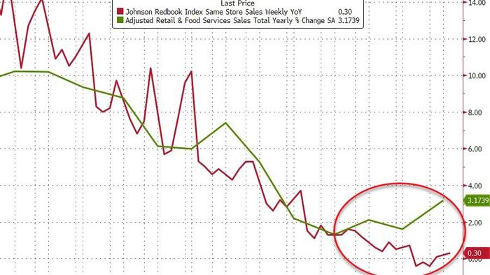 NextImg:US Retail Sales Soared In July As Non-Store Retailers Spending Spiked