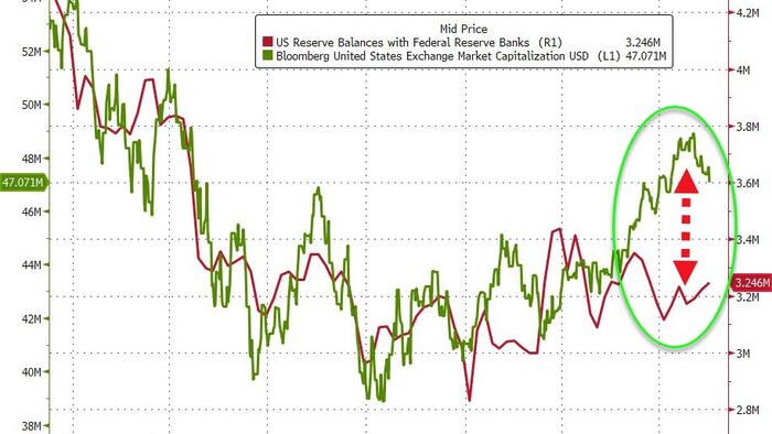 NextImg:Banks' Usage Of Emergency Fed Funds Hits New Record High