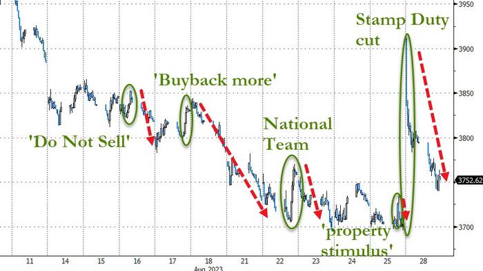 NextImg:Foreign-Selling Accelerated Into China's Latest Stimulus-Driven Stock Spike