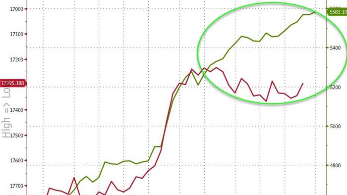 NextImg:Banks' Usage Of The Fed's Emergency Facility Hits New Record High As Money-Market Fund Inflows Resume