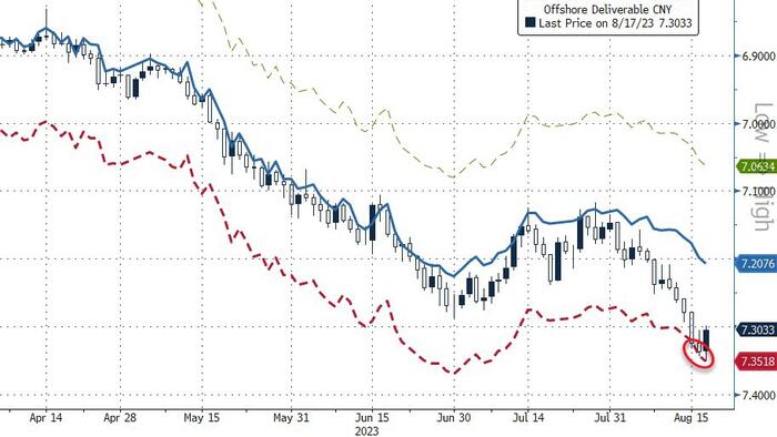 NextImg:Beijing Bullies Banks Into Buying Routed Renminbi