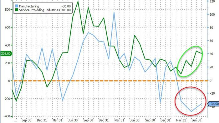 NextImg:Manufacturing Sector Loses Jobs For 5th Straight Month; ADP Report Shows Wage-Growth Slowing