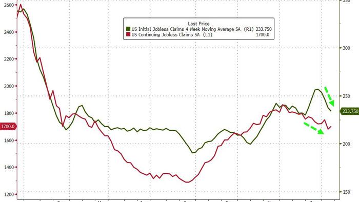 NextImg:Jobless Claims Hover Near 6-Month Lows, Missouri Sees Big Jump