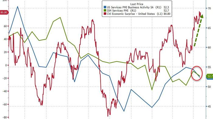 NextImg:Services Surveys Signal Stagflation Threat Growing: Slowing Growth, Sticky Inflation