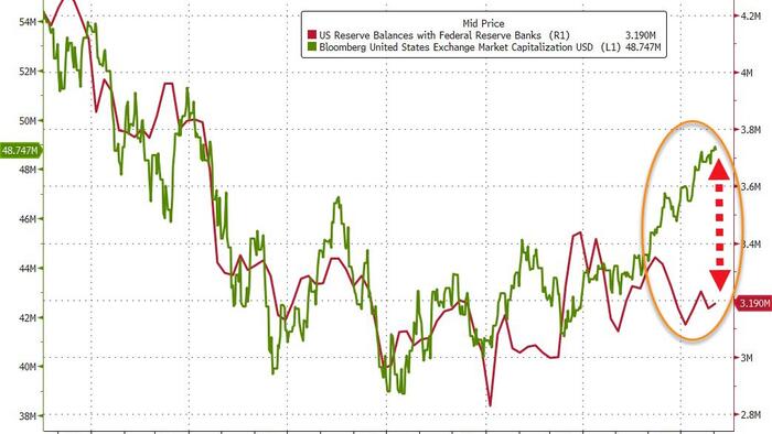 NextImg:Usage Of Fed's Emergency Bailout Facility Hits New High; Money-Market Inflows Continue