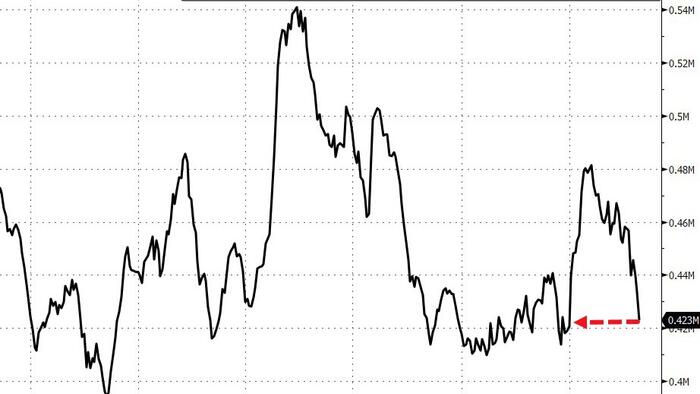 NextImg:WTI Extends Gains After US Crude Stocks Hit Lowest Since 2022