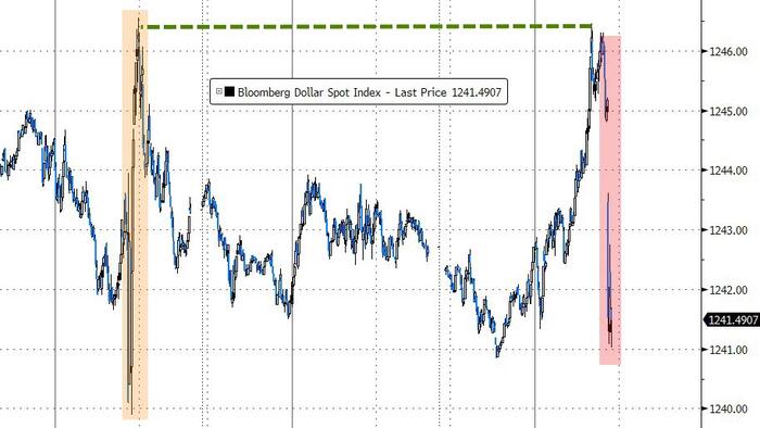 NextImg:Bonds, Big-Tech, Bitcoin, & Bullion Soar After JOLTS Weakness Sends Rate-Hike Odds Plunging