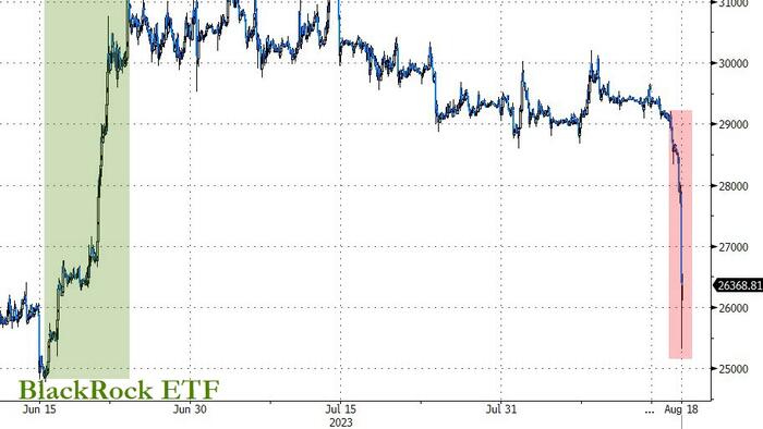 NextImg:Bitcoin Flash Crashes More Than $2,000 Amid Stale Reports SpaceX Sold Its Stake