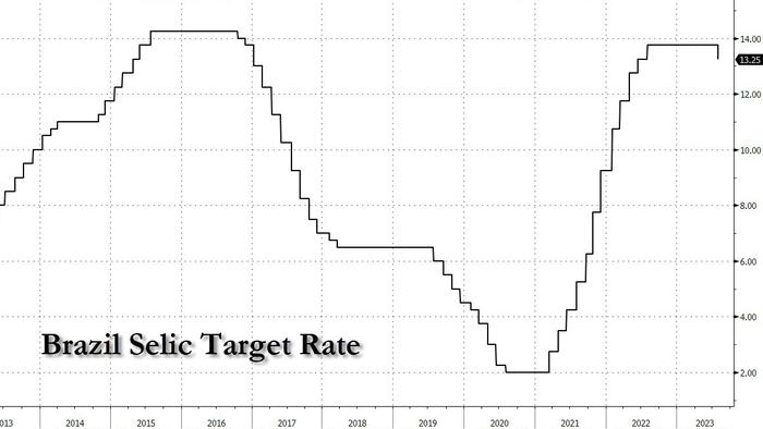 NextImg:Brazil Ends Tightening Cycle With Larger Than Expected 50bps Rate Cut; Other Central Banks To Follow
