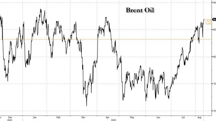 NextImg:Oil About To Take Out 2023 Highs