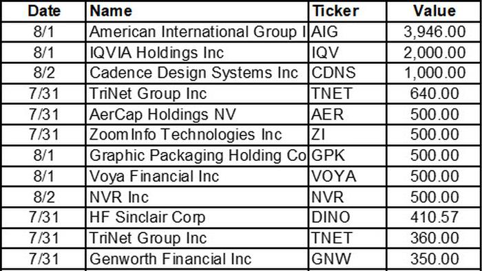 Buybacks Are Back With A Bang: Here Are The 7 Things Goldman's Trading Desk Is Looking At This Morning - Vimarsana News