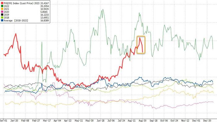 NextImg:Refiners Are Printing Money As Diesel Crack Soars