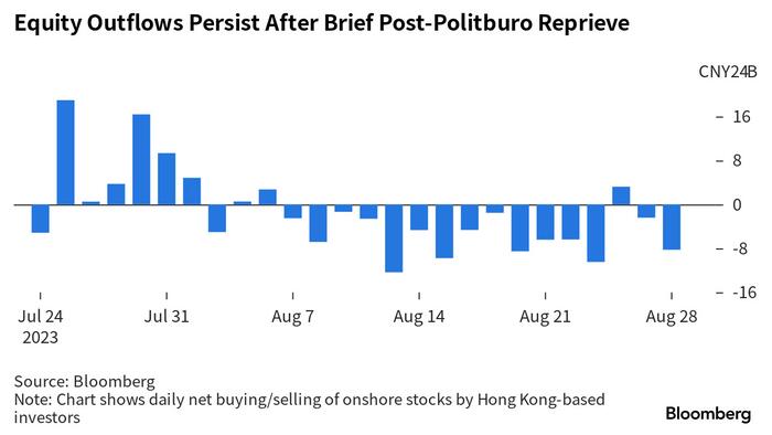 NextImg:Beijing Soon Needs A Whatever-It-Takes Policy Move