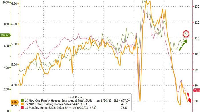 NextImg:US Existing Home Sales Weakest July Since 2010