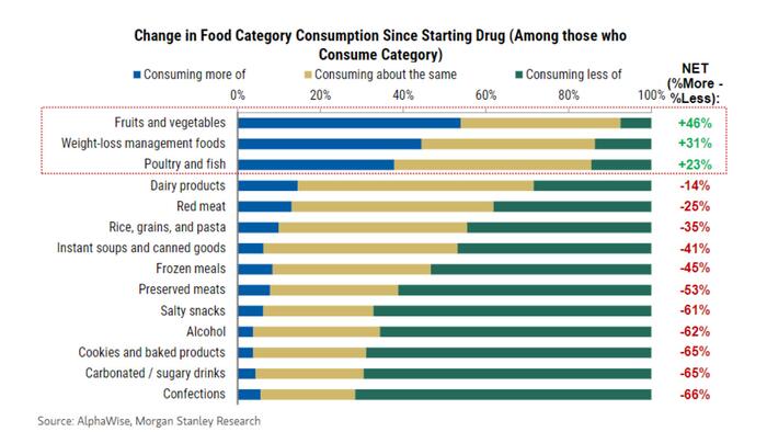 NextImg:Will America's Anti-Obesity Craze Lead To A Food Revolution