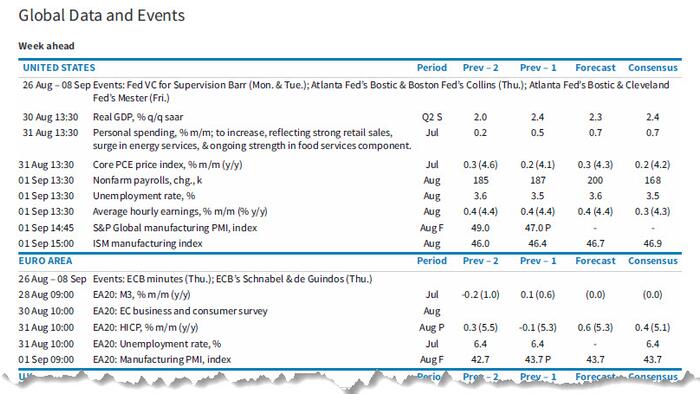 NextImg:Key Events This Week: Payrolls, GDP, JOLTS, PCE And ISM