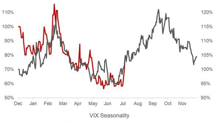 NextImg:"Nervous And Squeezy" - Nomura Warns Of Imminent VIXplosion
