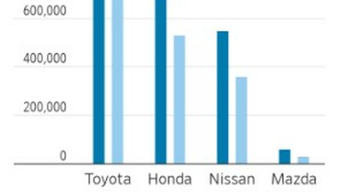 NextImg:Japanese Automakers Are Losing Ground To Domestic Competition In China
