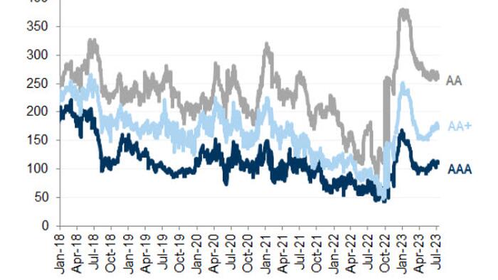 NextImg:China Facing New Debt Crisis As Record Number Of LGFVs Miss Commercial Paper Debt Payments