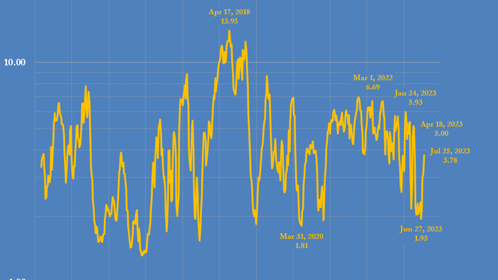NextImg:Short-Covering By Hedge Funds Lifted Oil Prices