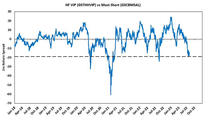 NextImg:Goldman: Rates Don't Matter Until They Do