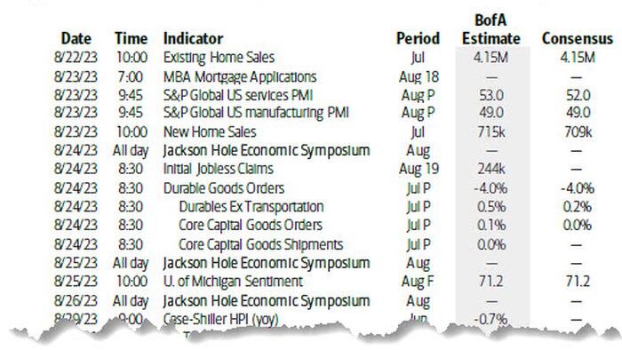 NextImg:Key Events This Week: Jackson Hole, Durable Goods And Nvidia Earnings
