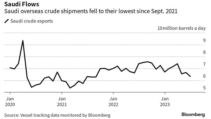 NextImg:Oil Bulls On Edge Ahead Of Saudi Production Cut Extension
