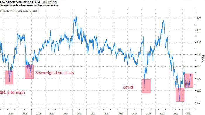 NextImg:Buying European Real Estate Is A Contrarian Trade